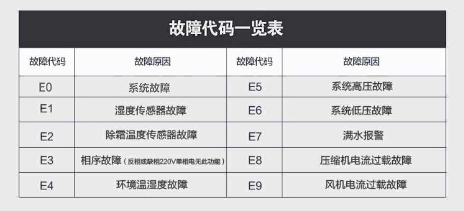 蘑菇视频网站故障代碼