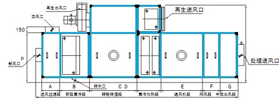 轉輪蘑菇视频网站功能段