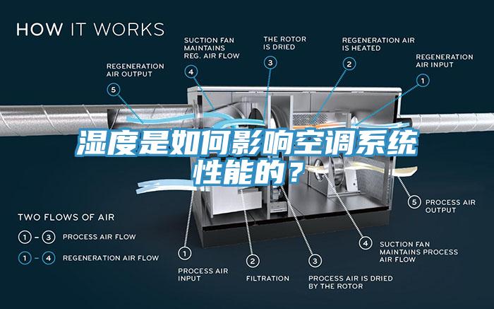 濕度是如何影響空調係統性能的？