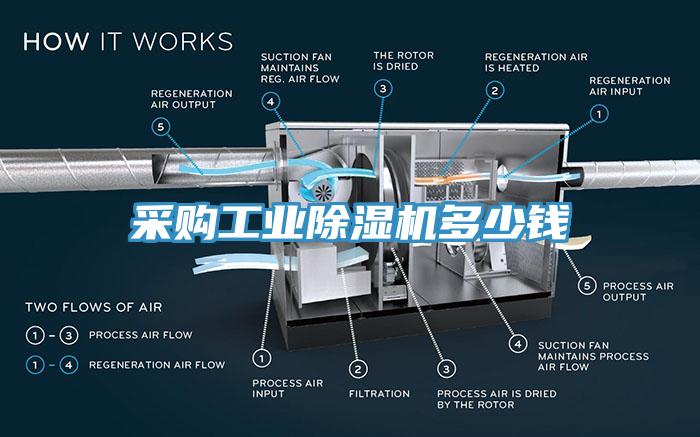 采購工業蘑菇视频网站多少錢