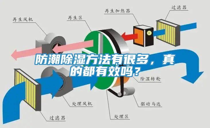 防潮除濕方法有很多，真的都有效嗎？