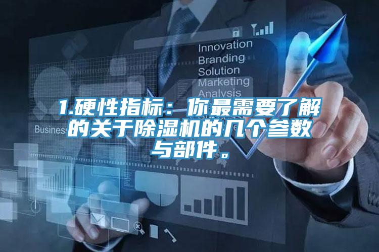 1.硬性指標：你最需要了解的關於蘑菇视频网站的幾個參數與部件。