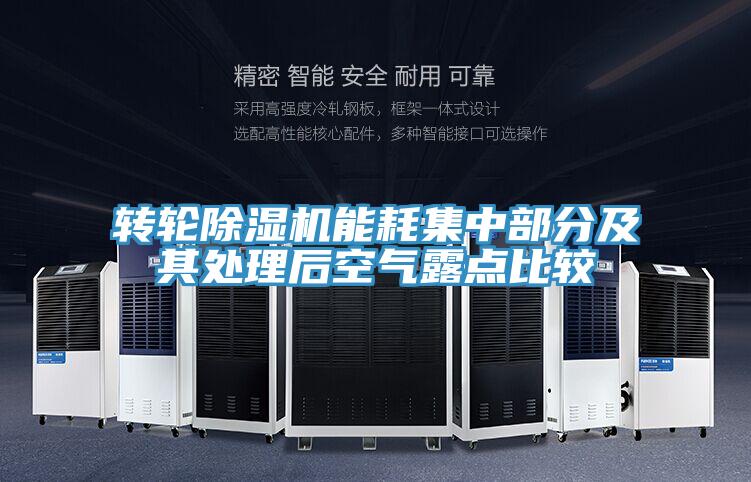 轉輪蘑菇视频网站能耗集中部分及其處理後空氣露點比較