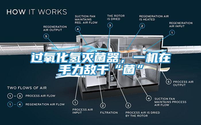 過氧化氫滅菌器，一機在手力敵千“菌”