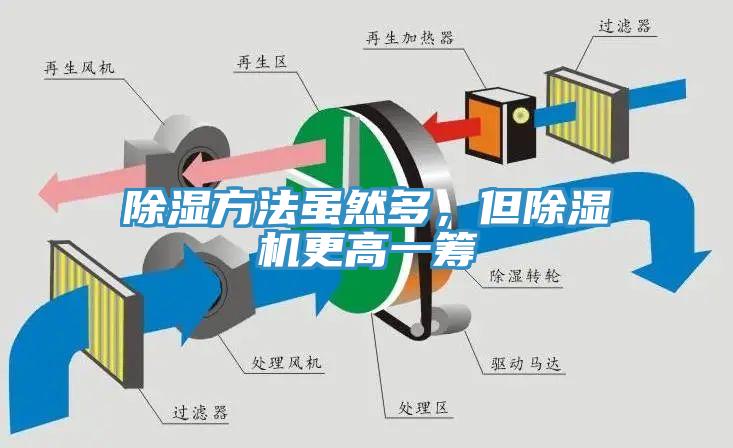 除濕方法雖然多，但蘑菇视频网站更高一籌