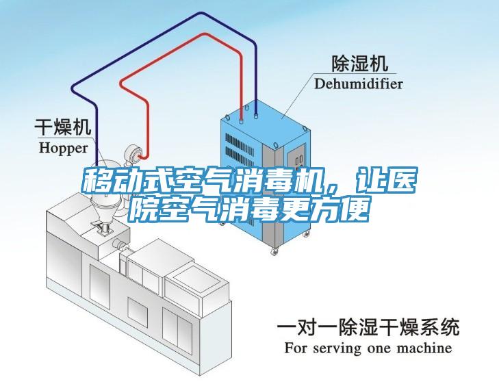 移動式空氣消毒機，讓醫院空氣消毒更方便