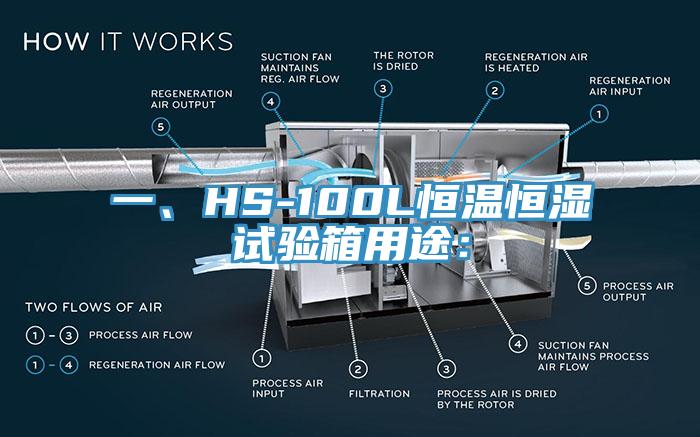 一、HS-100L恒溫恒濕試驗箱用途：
