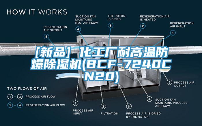 [新品] 化工廠耐高溫防爆蘑菇视频网站(BCF-7240CN20)