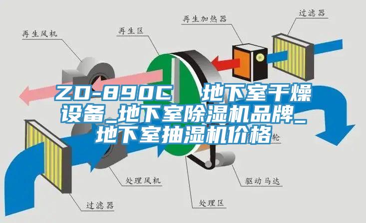 ZD-890C  地下室幹燥設備_地下室蘑菇视频网站品牌_地下室抽濕機價格
