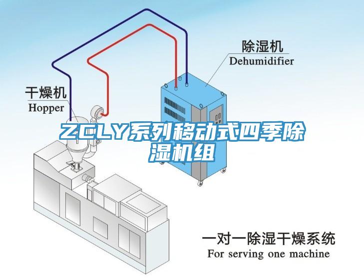 ZCLY係列移動式四季蘑菇视频网站組