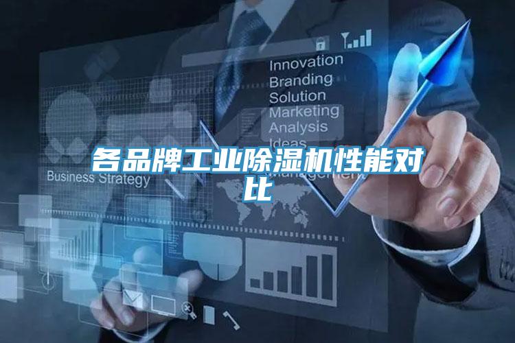 各品牌工業蘑菇视频网站性能對比