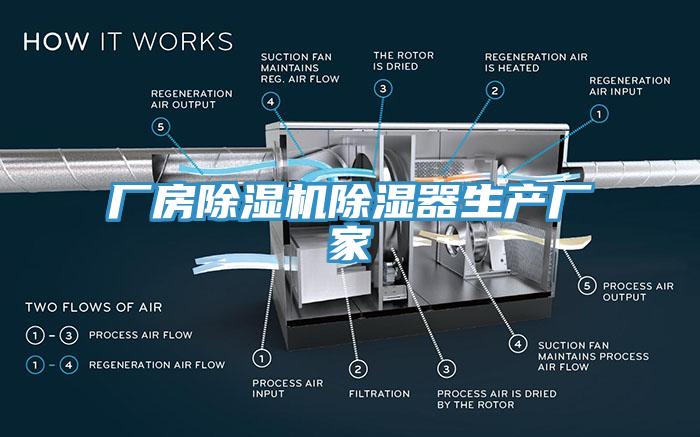 廠房蘑菇视频网站除濕器生產廠家