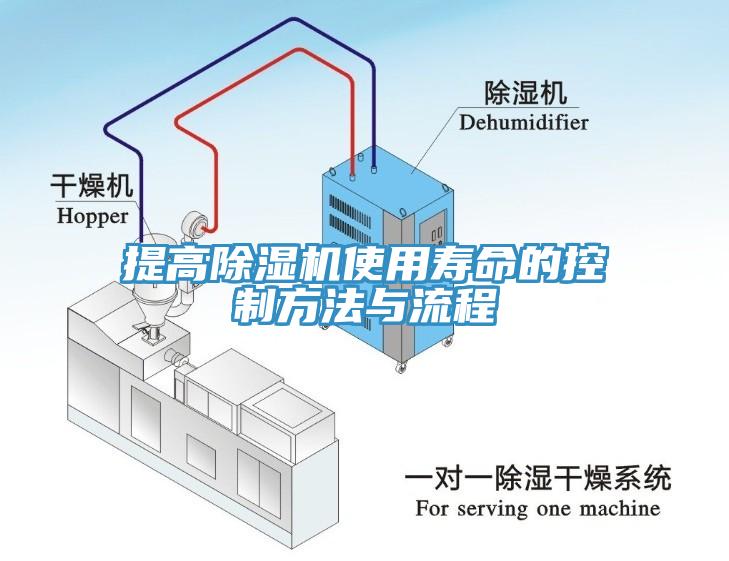 提高蘑菇视频网站使用壽命的控製方法與流程