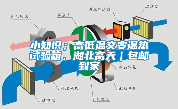 小知識；高低溫交變濕熱試驗箱，湖北高天｜包郵到家