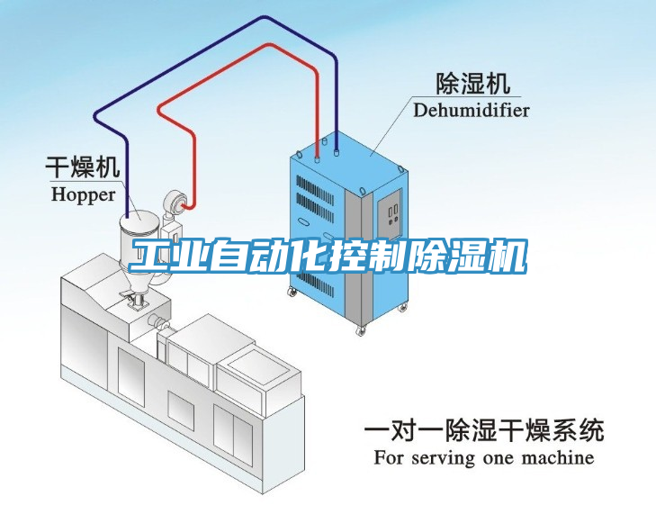 工業自動化控製蘑菇视频网站