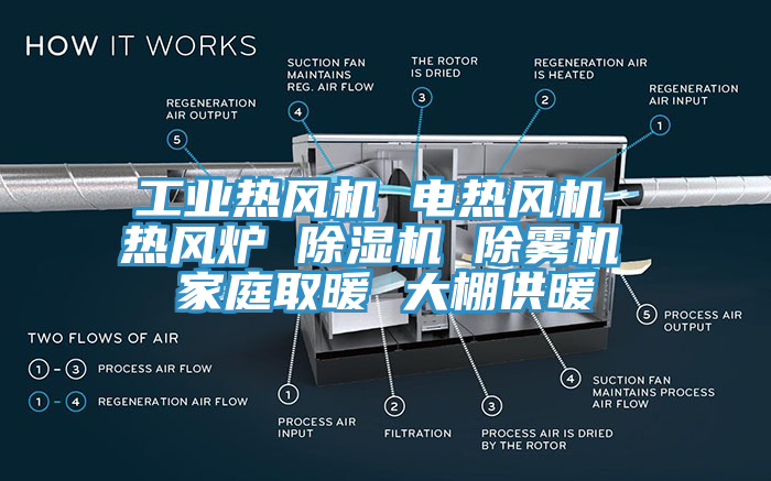 工業熱風機 電熱風機 熱風爐 蘑菇视频网站 除霧機 家庭取暖 大棚供暖