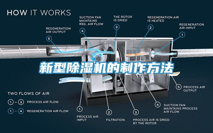 新型蘑菇视频网站的製作方法