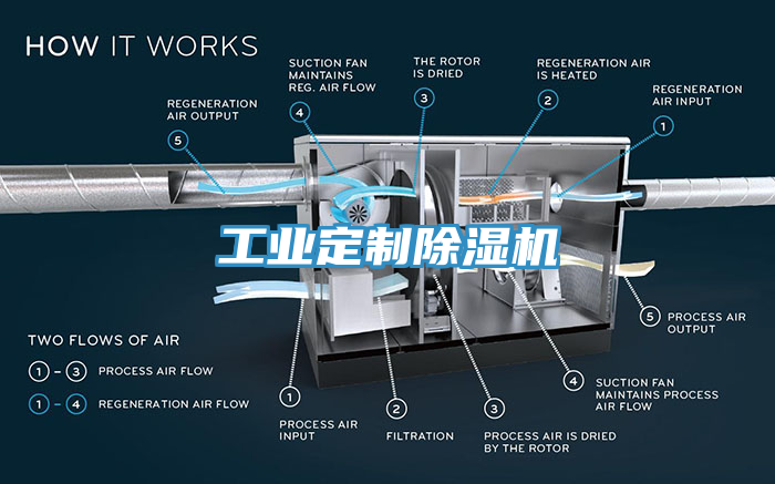 工業定製蘑菇视频网站