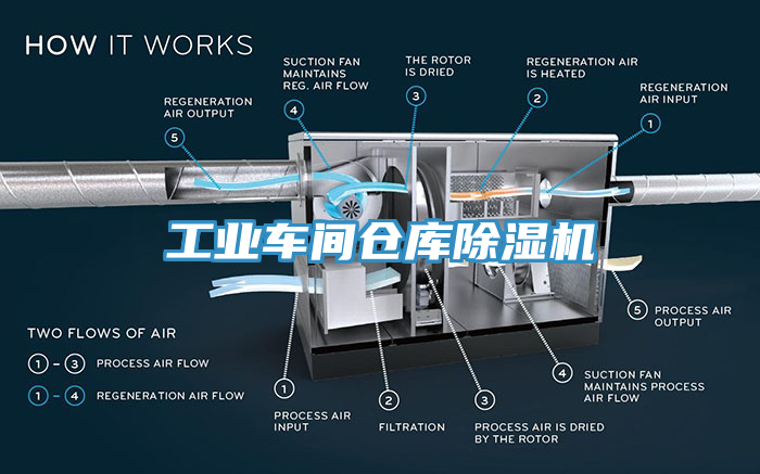 工業車間倉庫蘑菇视频网站