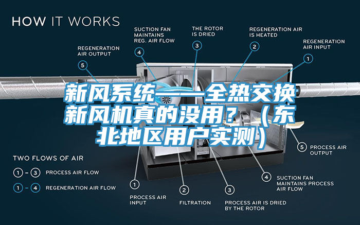 新風係統——全熱交換新風機真的沒用？（東北地區用戶實測）