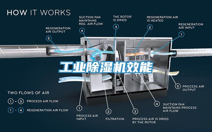工業蘑菇视频网站效能