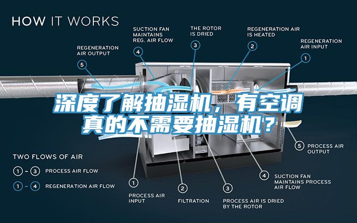 深度了解抽濕機，有空調真的不需要抽濕機？