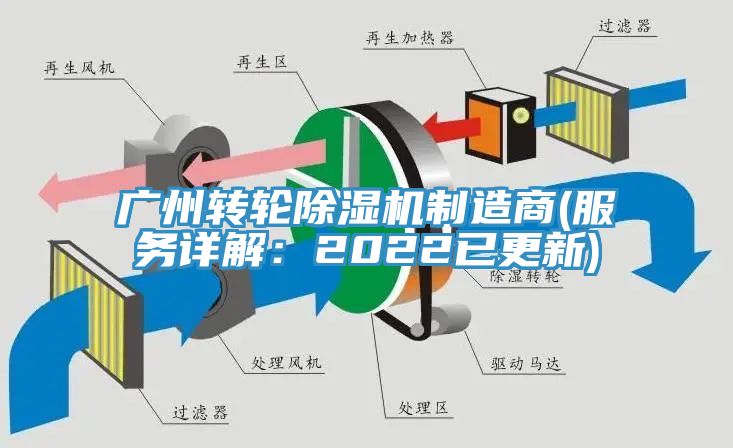 廣州轉輪蘑菇视频网站製造商(服務詳解：2022已更新)